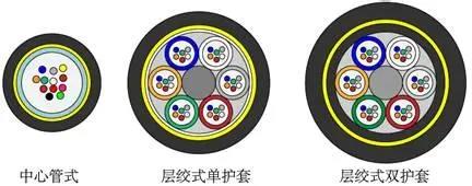 電線(xiàn)電纜同心層絞(正規絞)和束絞的區別