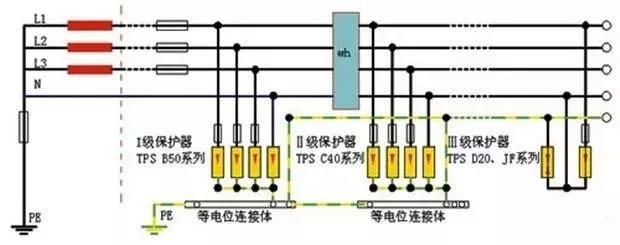 零線(xiàn)和地線(xiàn)接反了會(huì )發(fā)生什么？