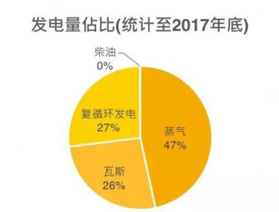一帶一路沿線(xiàn)國家光伏分析：沙特阿拉伯